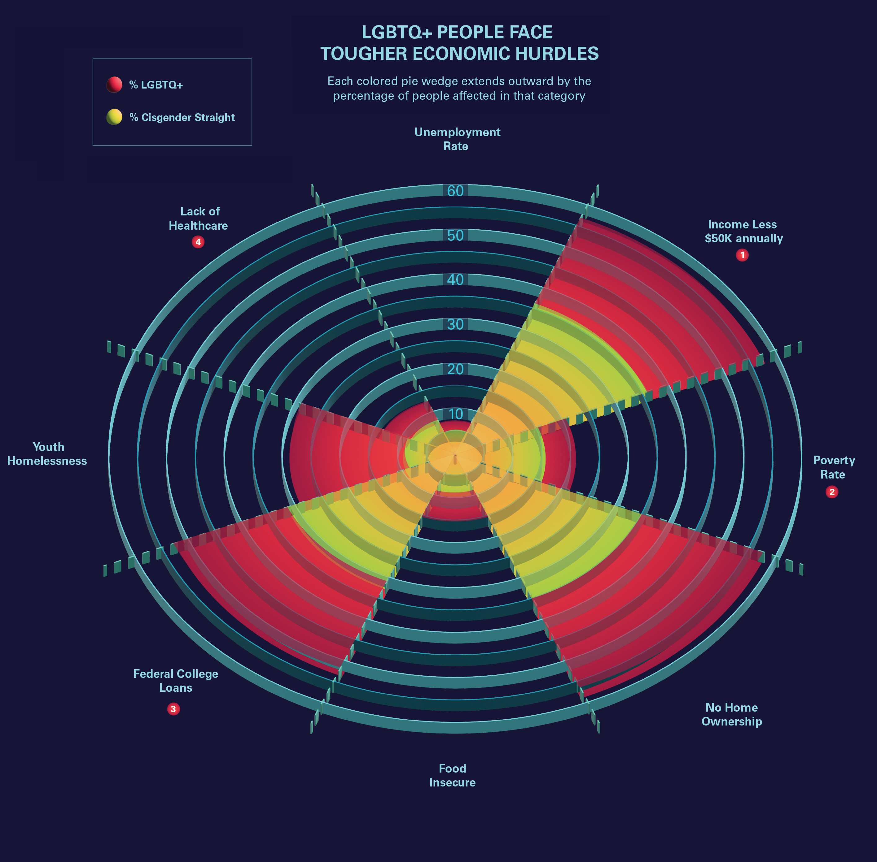 Financial Outlook Radial Chart