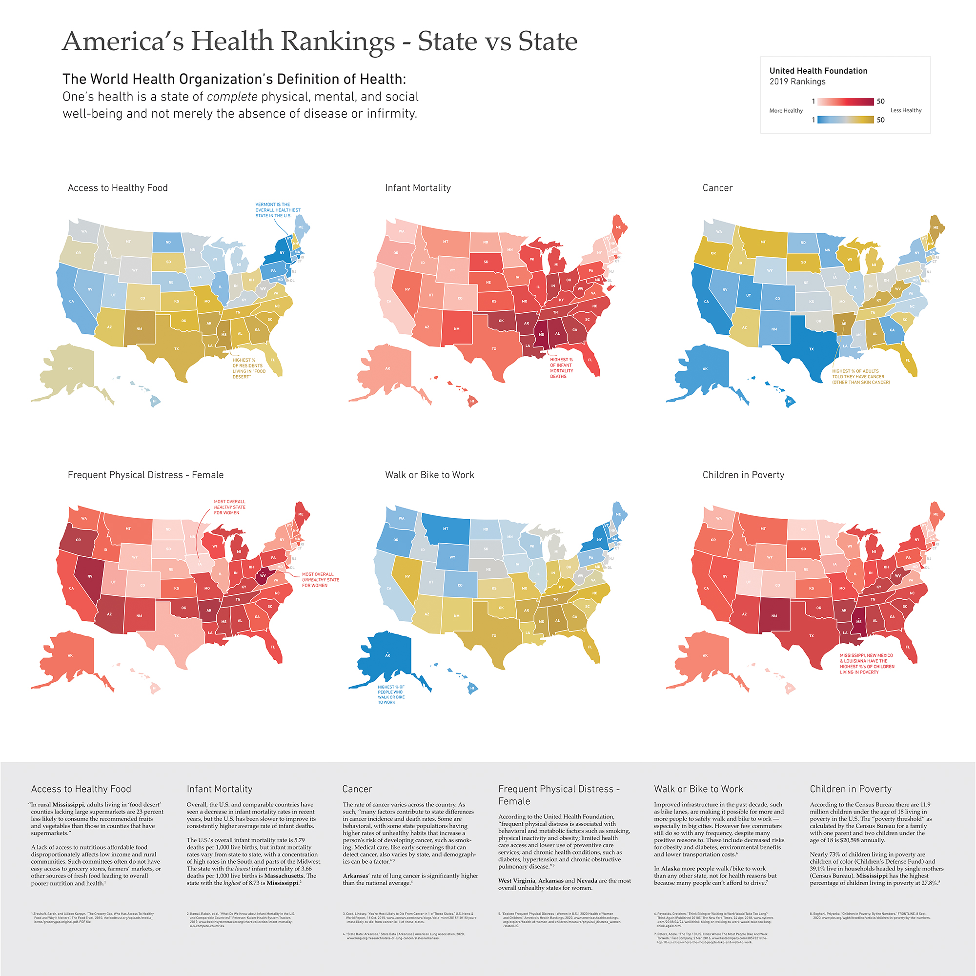 Health Rankings