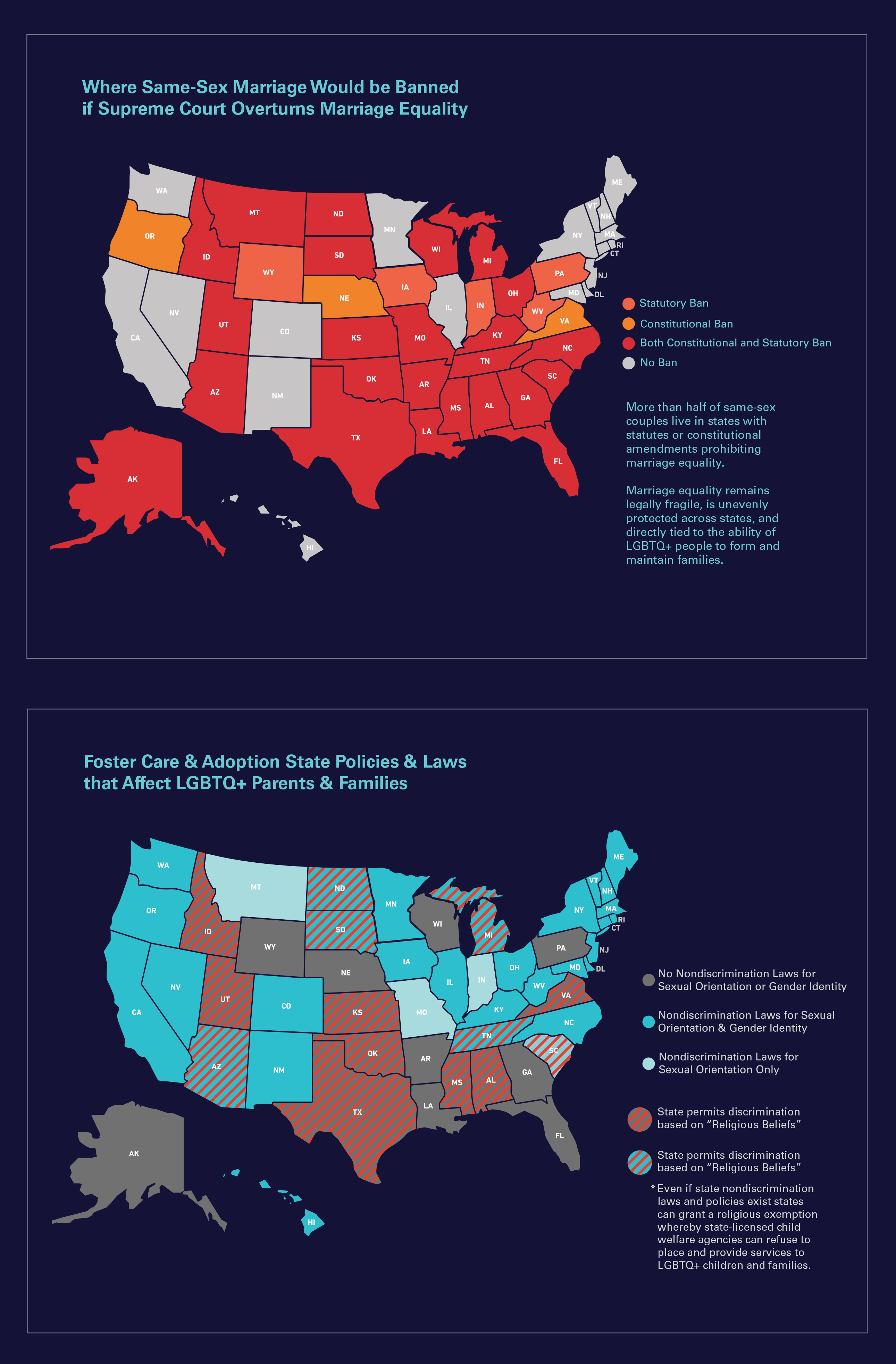 LGBTQ+ Marriage & Families