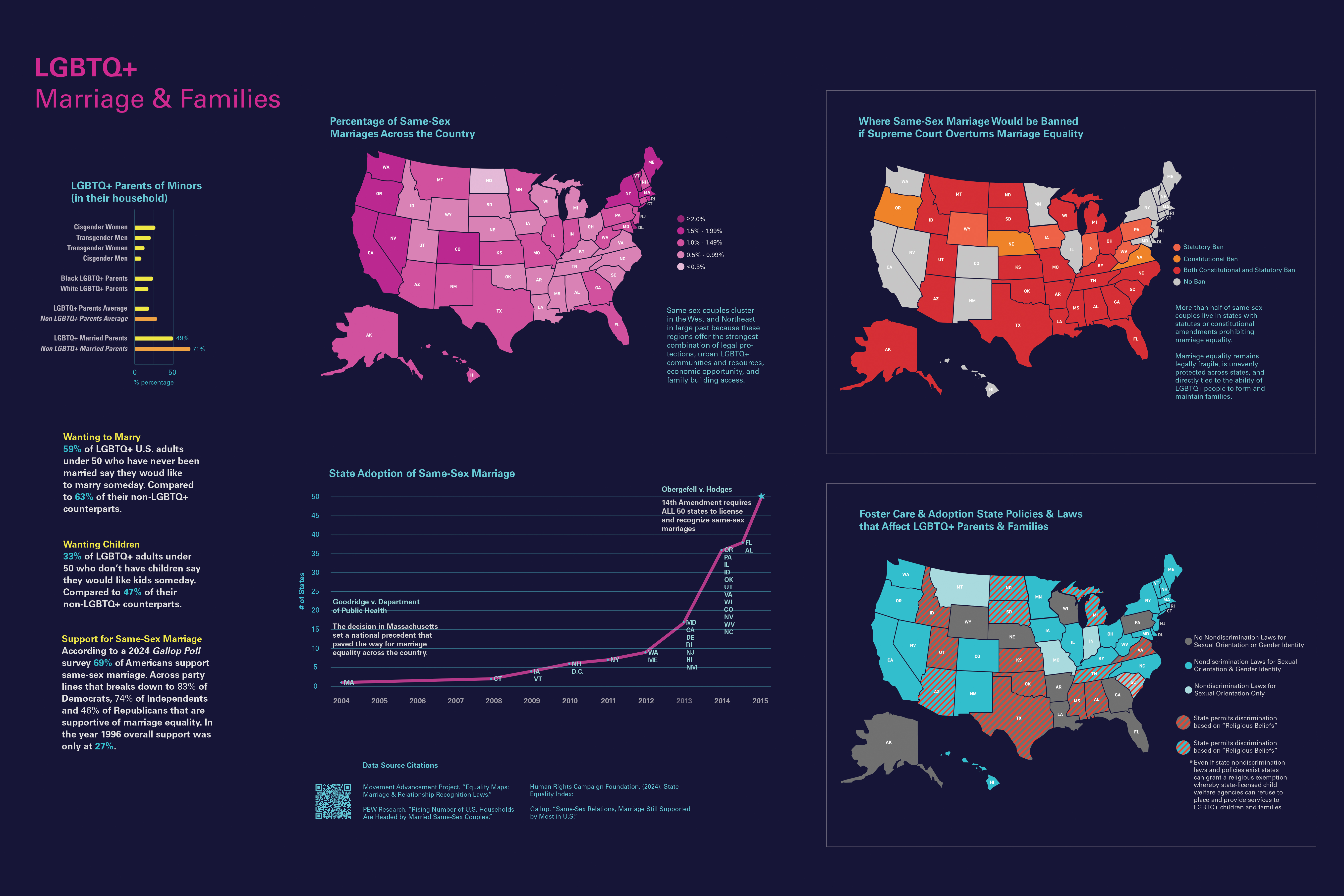 LGBTQ+ Marriage & Family
