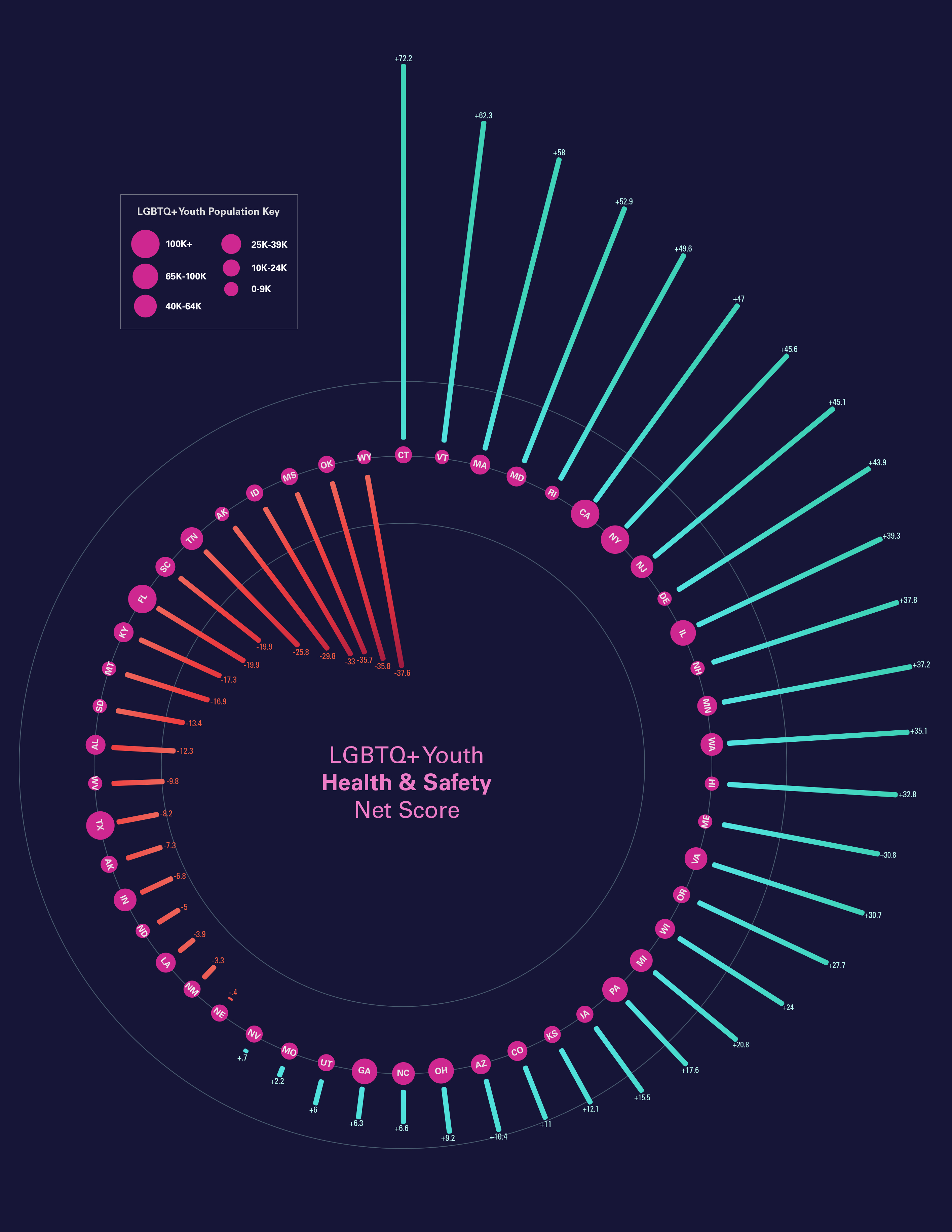 Health & Safety Youth Rankings