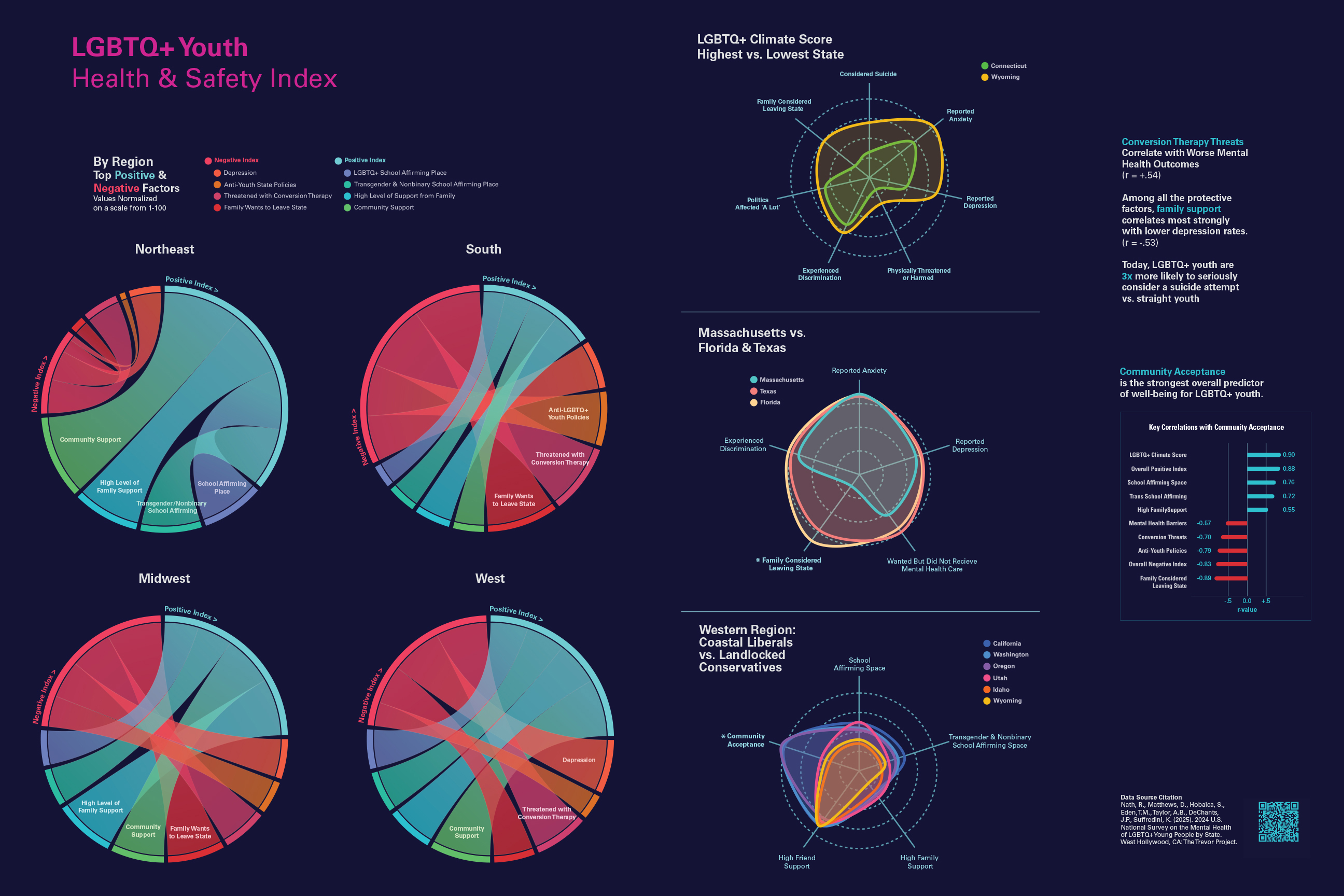 Health & Safety Youth Rankings Design 2