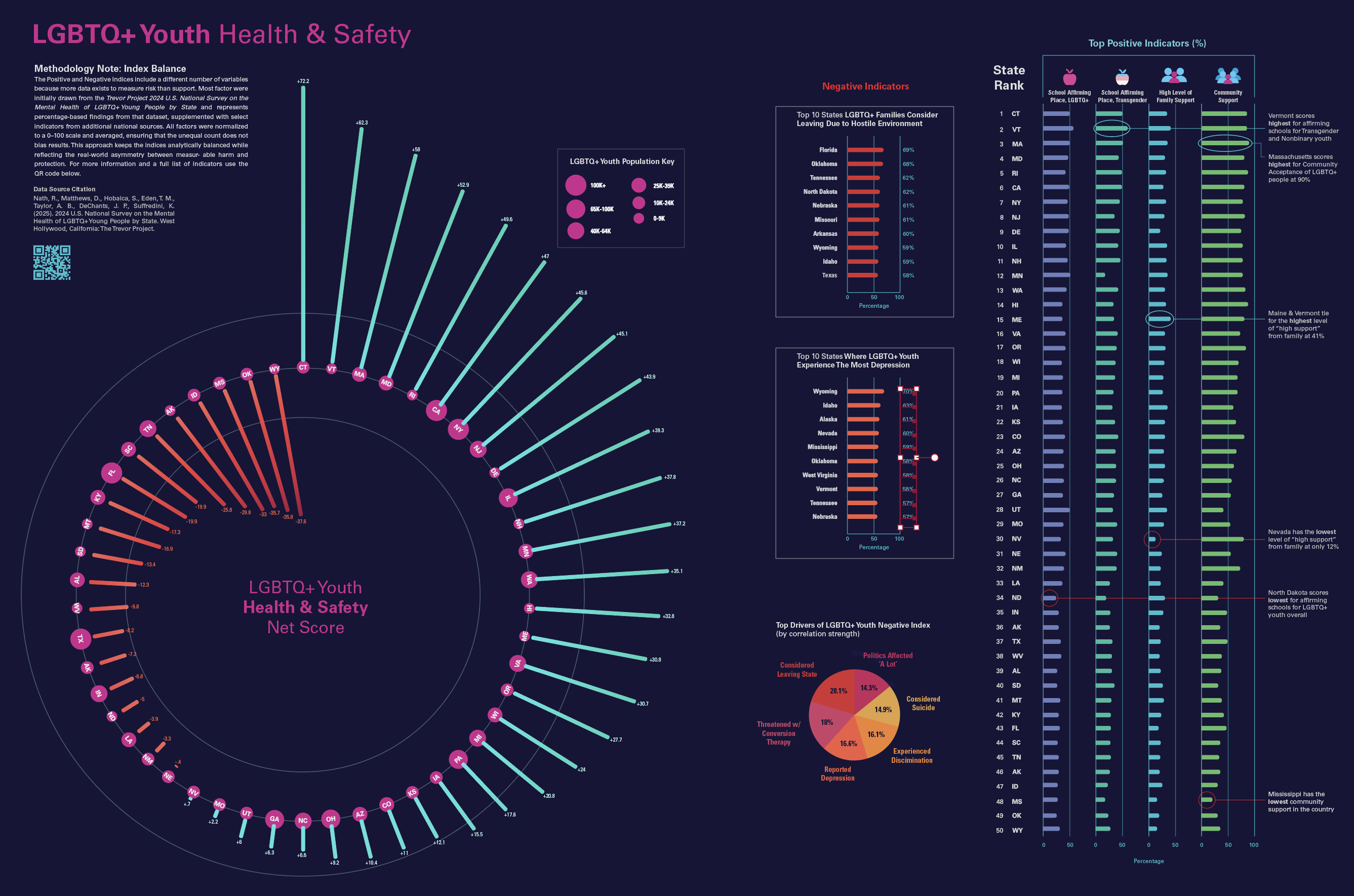 Health & Safety Youth Rankings