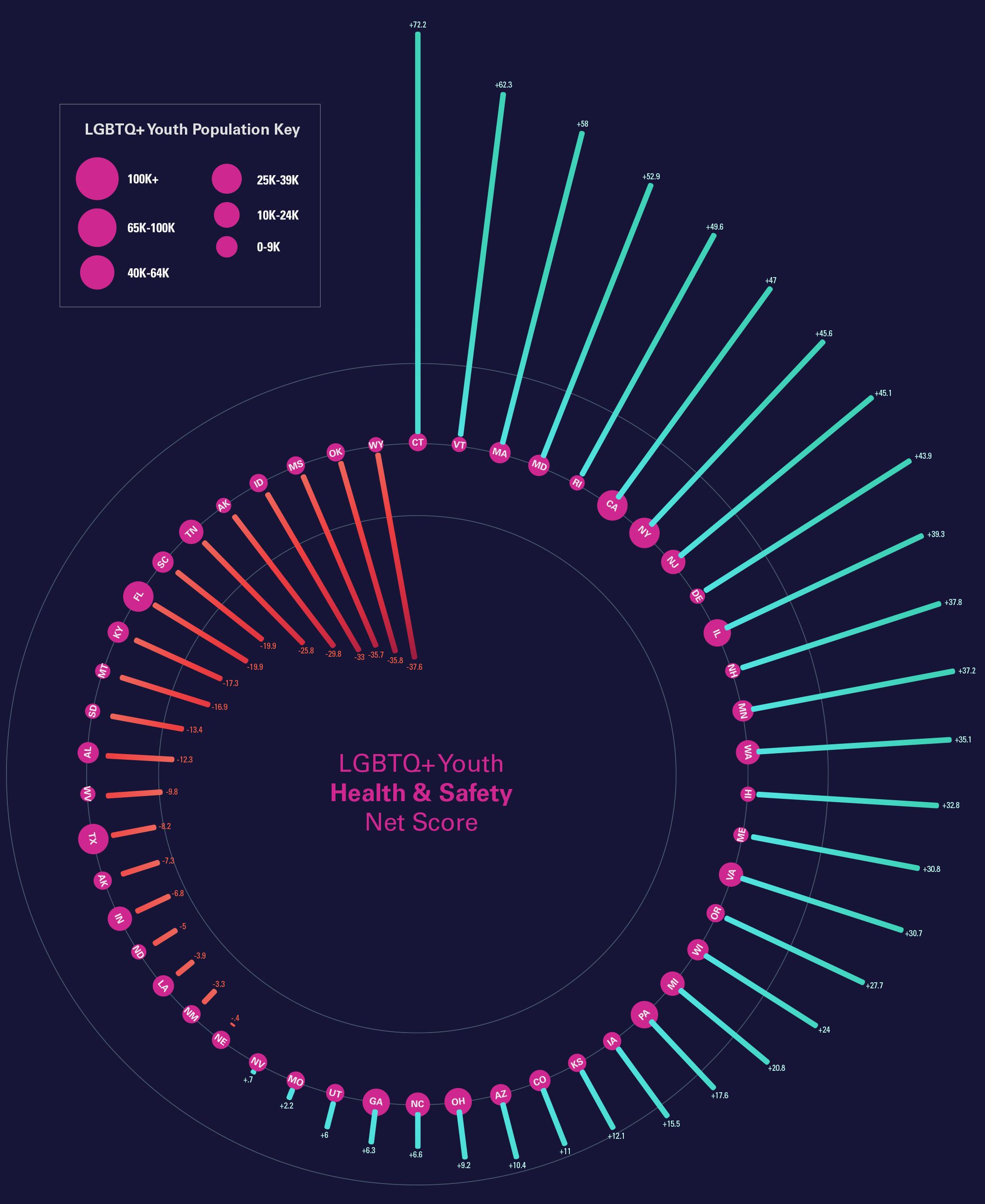 Health & Safety Youth Rankings